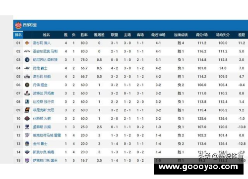 NBA球队排名规则解析与影响因素分析