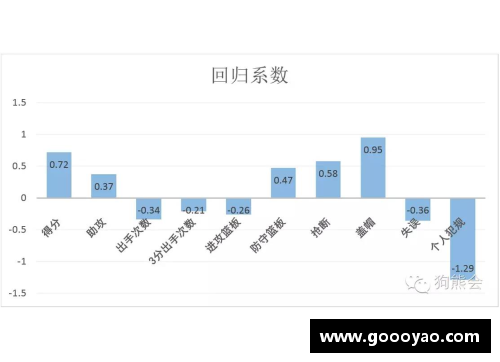 365WM完美体育评价体系：聚焦球员表现的全面分析